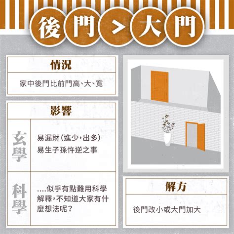 住家大門風水|【新手買房8堂課】第三堂 你必須避開的6大風水禁忌！